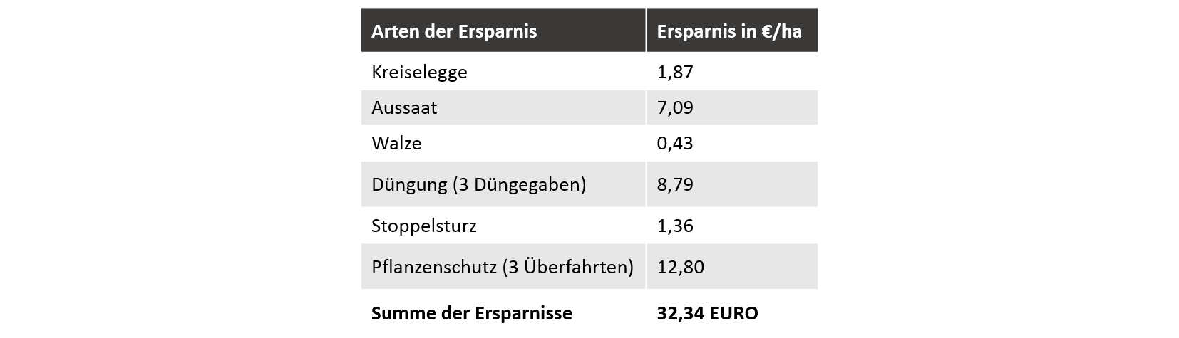 Ersparnis